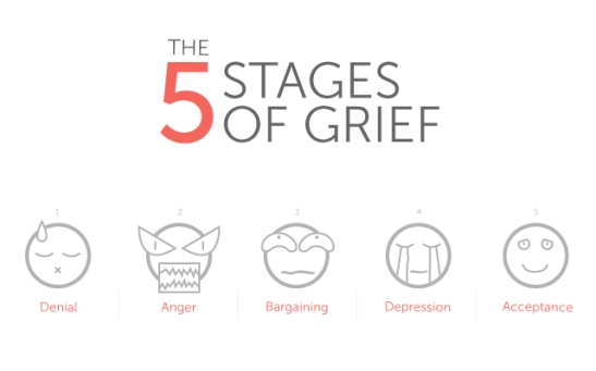 five-stages-of-grief
